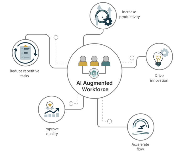 AiSpanner Spatiotemporal